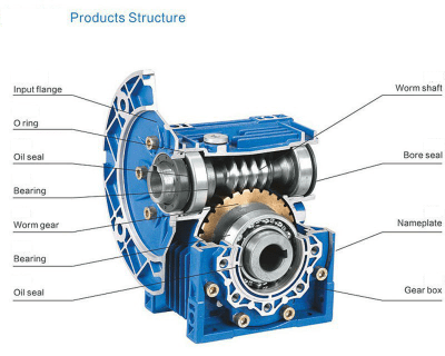 6.R NMRV075 Gearbox 17.5， 10， 15， 20， 25， 30， 40， 50， 6080， 100 1