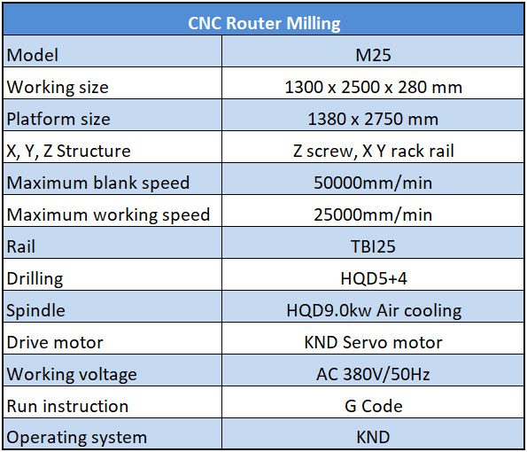 CNC router milling M25 PH spec parameter