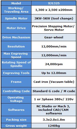 CNC Router Spec 1325