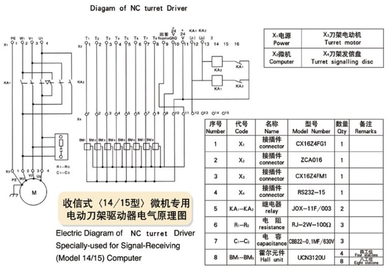 ToolChange-diagram