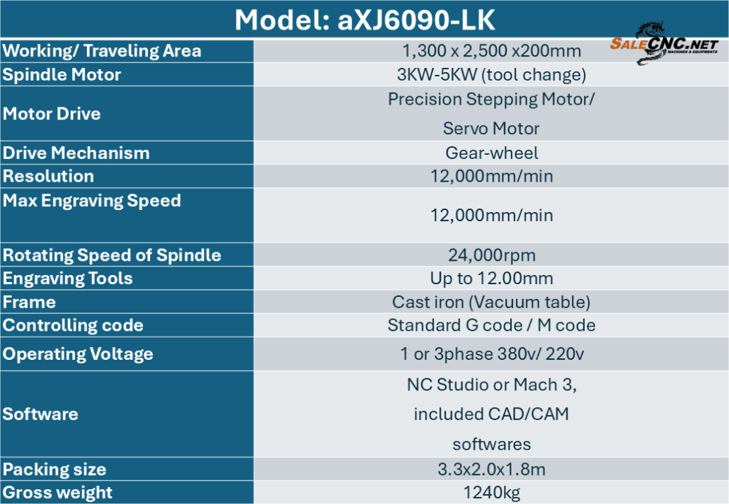 CNC Router Milling XJ1325 เครื่องแกะสลัก ตัด 17 XJ1325