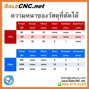 ความหนาของวัสดุที่ตัดได้