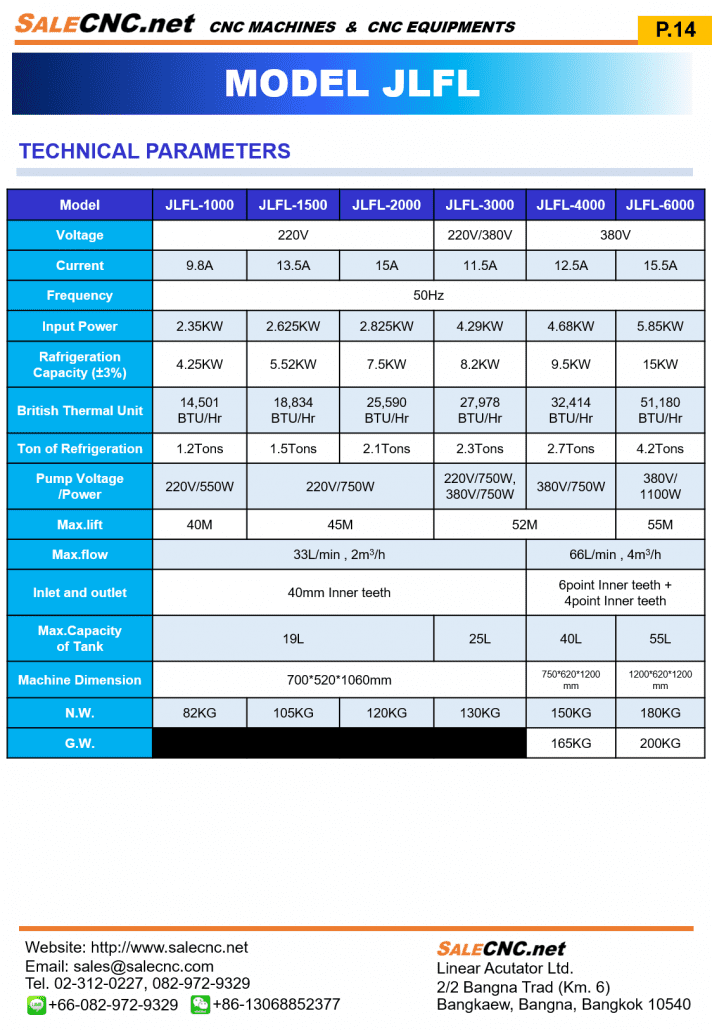 Catalog Chiller english All 17