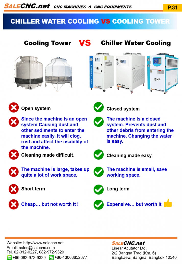 Catalog Chiller english All 34