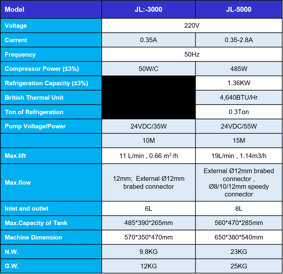 Chiller Water Cooling JL 3000 vs JL 5000
