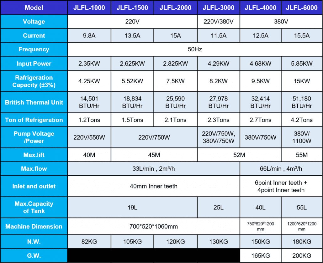 Chiller Water Cooling JLFL