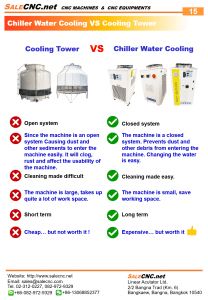 Chiller catalog 17