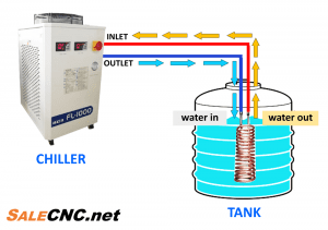 การติดตั้ง heat changer