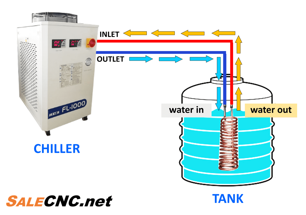การติดตั้ง heat changer