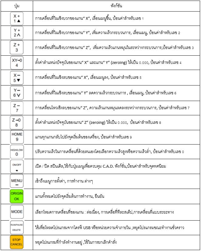 ปุ่ม