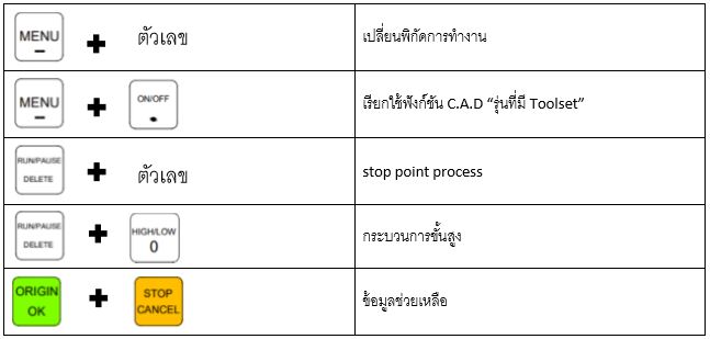 ปุ่ม2