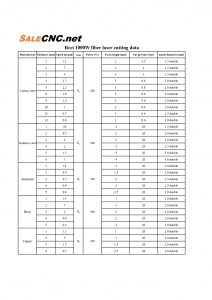Manual Laser fiber FB 16 1530 1000W page 0002