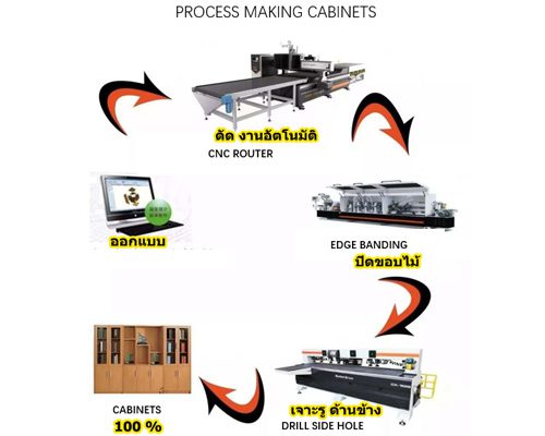CNC Router Milling Auto Feeding uploading 02