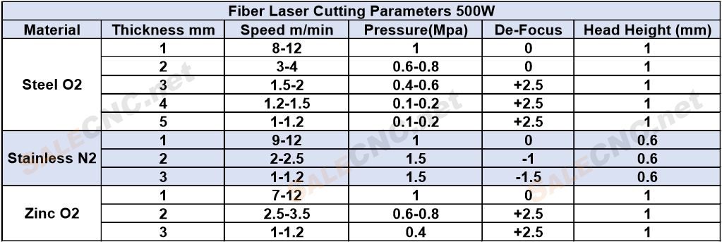 Parameter laser 500W
