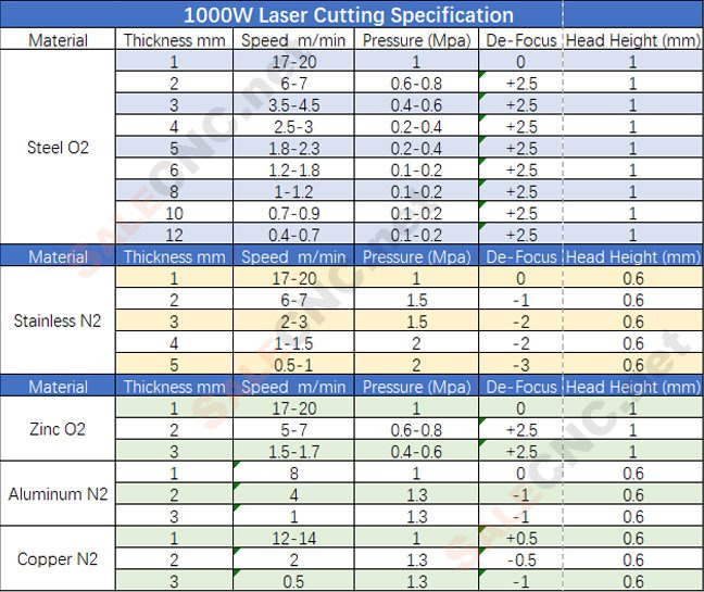 parameters Fiber Laser 100W