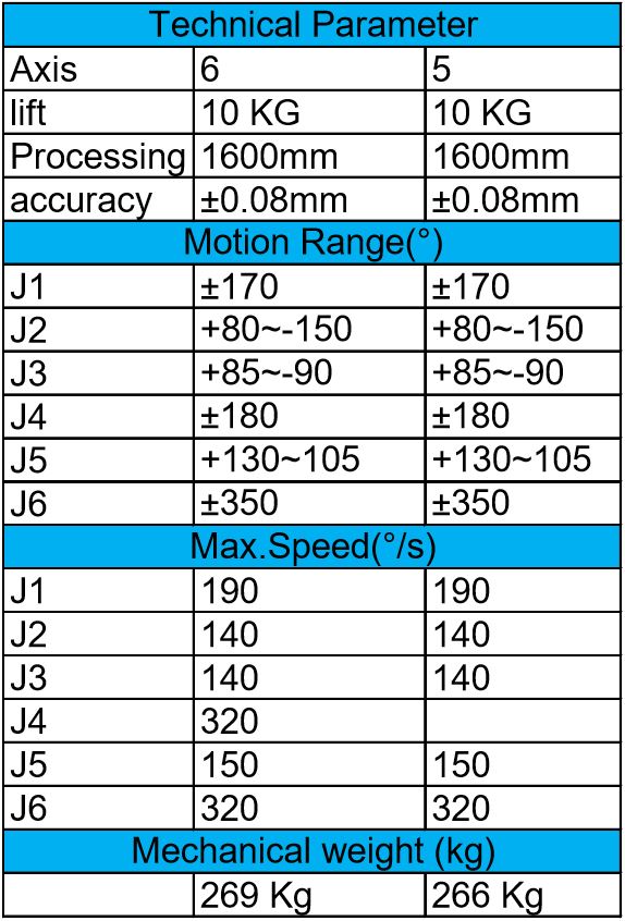 Spacetion10kg