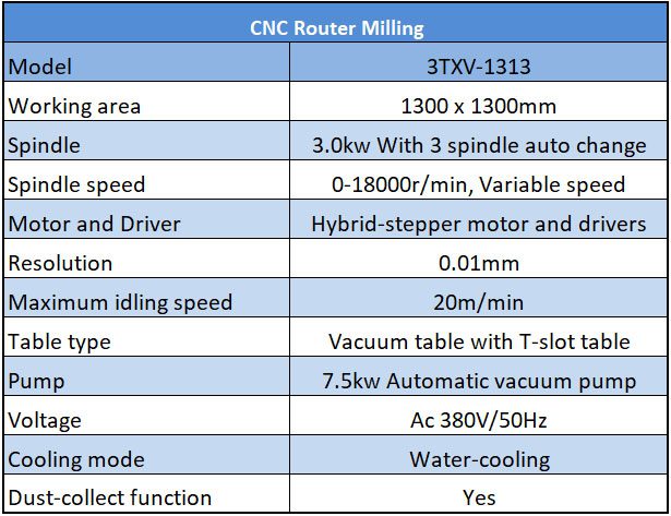 CNC router milling 3tv 1313 spec parameter