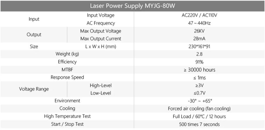 SpecificationsPowersupply Co2 80W