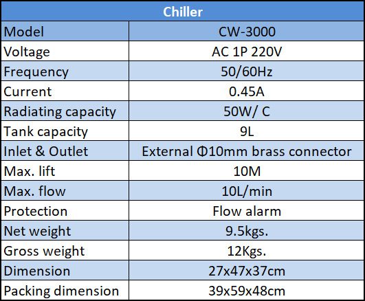 CNC Water chiller cooling CW3000 Parameter