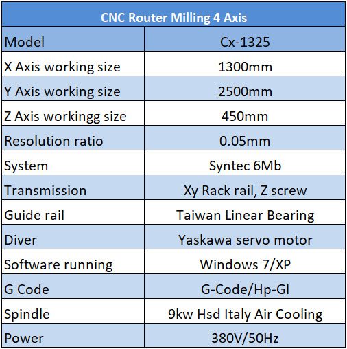 cnc router milling 4 axis engraving machine spec parameter