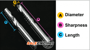 tool cutting cnc end mill ใบมีดตัด