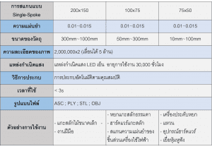 ไทย