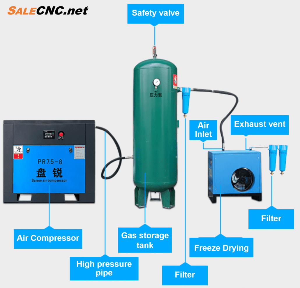 Air Dryer เป็นชุด