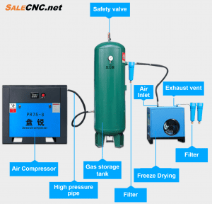 Air Dryer เป็นชุด