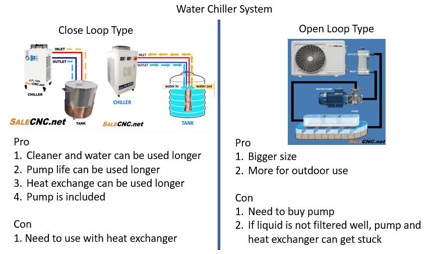 Chiller Close Loop vs Open Loop