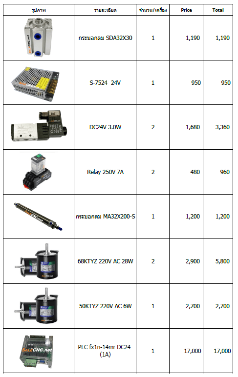part stick machine 2
