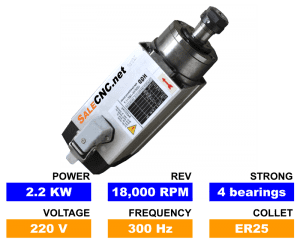 Square High Speed Spindle Air 2.2kw