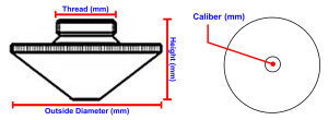 nozzle laser fiber วัด size