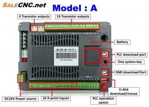 controller PLC YKHMI A detail