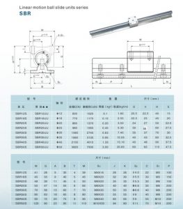 linear block SBR data 1