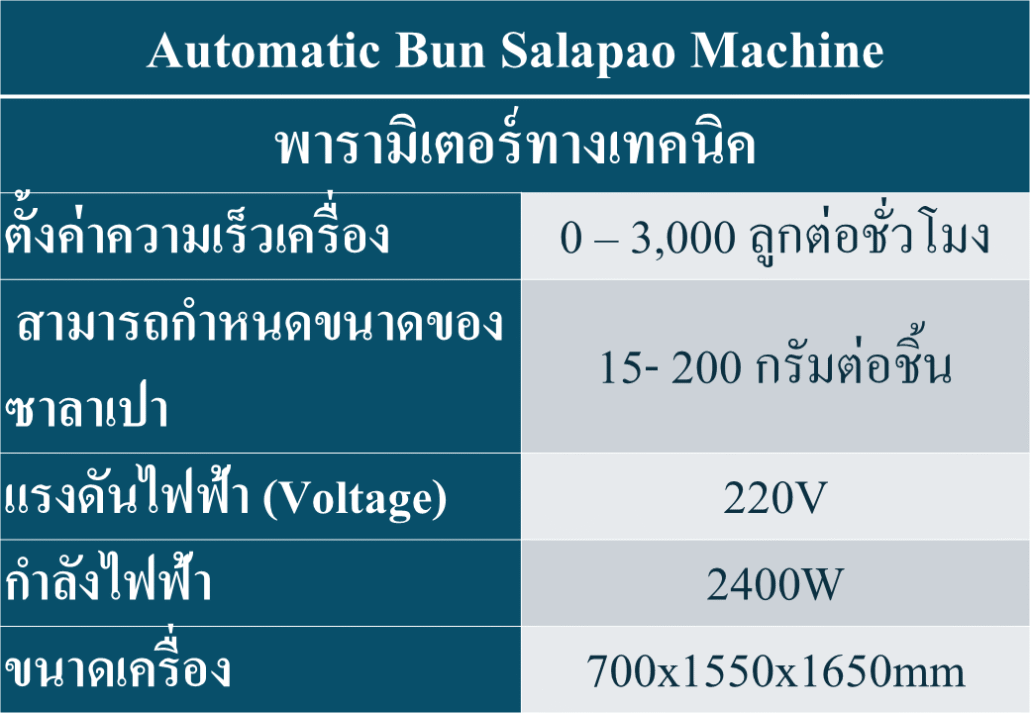 สเปกซาลาเปา