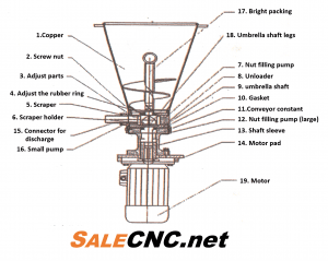เครื่องทำซาลาเปาอัตโนมัติ Salapao Machine ส่วนประกอบ