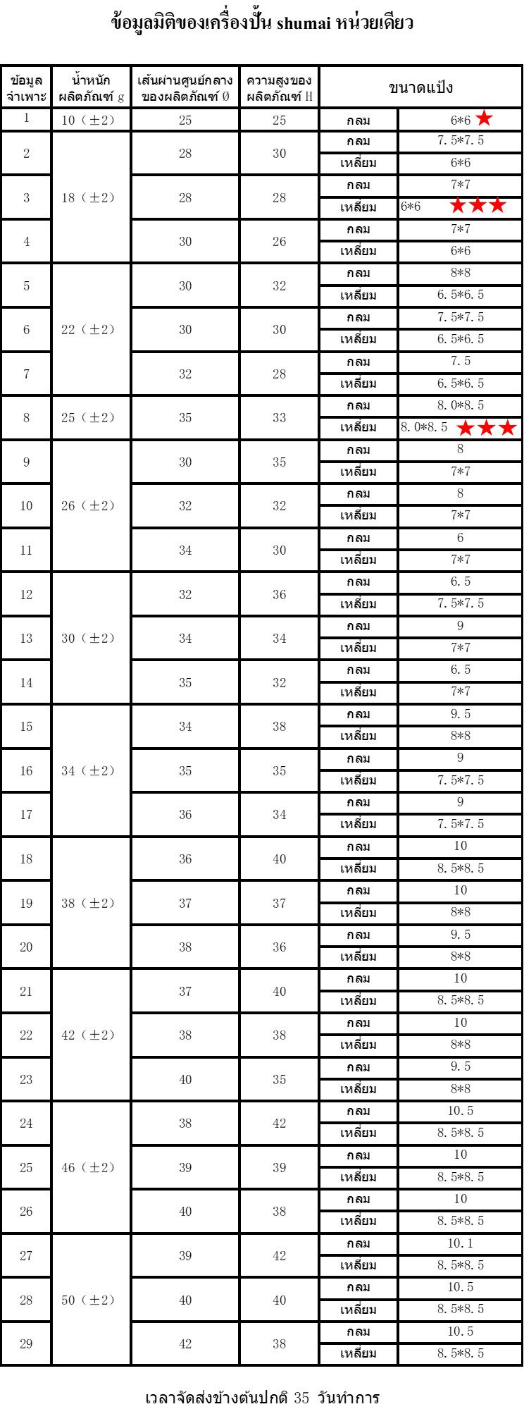 สเปกเครื่องขนมจีบ