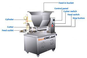 Automatic Cutting Dividing Machine 3