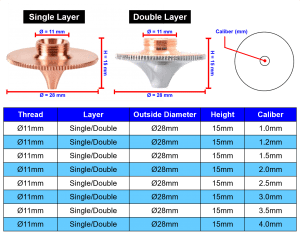 nozzle หัวโค้ง laser fiber M11