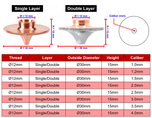 nozzle หัวโค้ง laser fiber M12