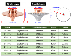 nozzle หัวโค้ง laser fiber M14