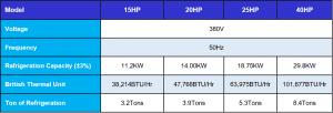 CHILLER WATER COOLING HP