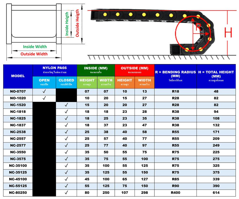 size cable drag chain new 28062021