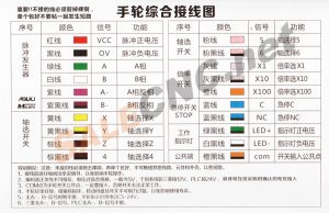 MPG Handheld Mitsubishi 12 VDC photo 1