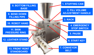 เครื่องห่อขนมจีบ Siomai Machine ขนมจีบ ส่วนประกอบ