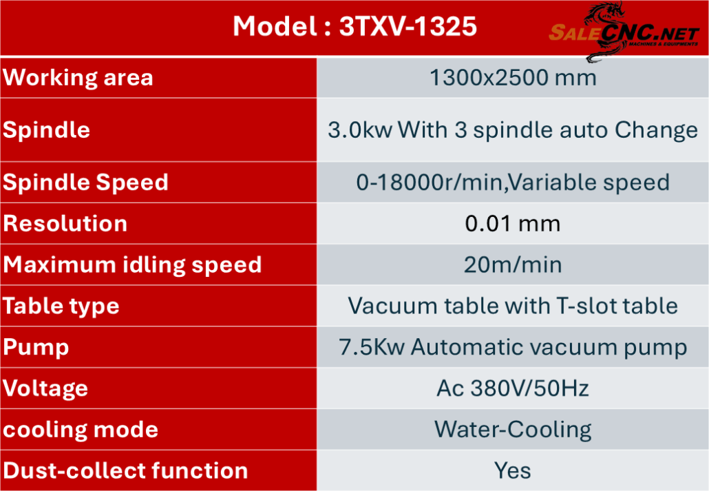 3txv 1325