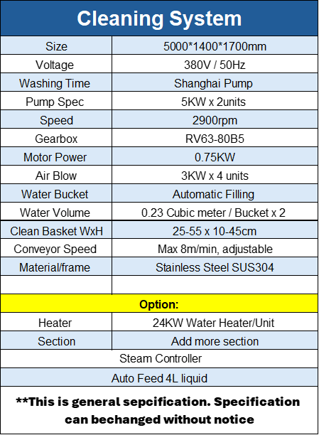 เครื่องทำความสะอาดตะกร้า 5m. -Basket cleaning machine 5meter 5 Picture2