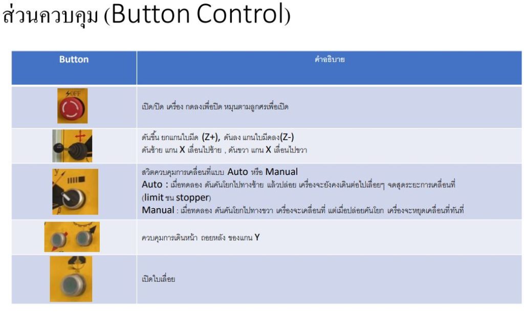 คู่มือการใช้งาน Circular Saw4