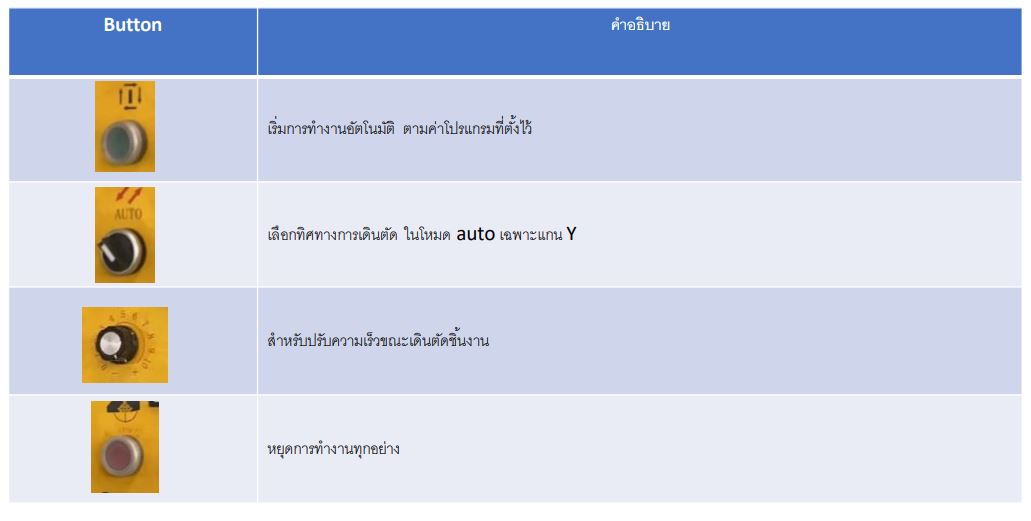 คู่มือการใช้งาน Circular Saw5