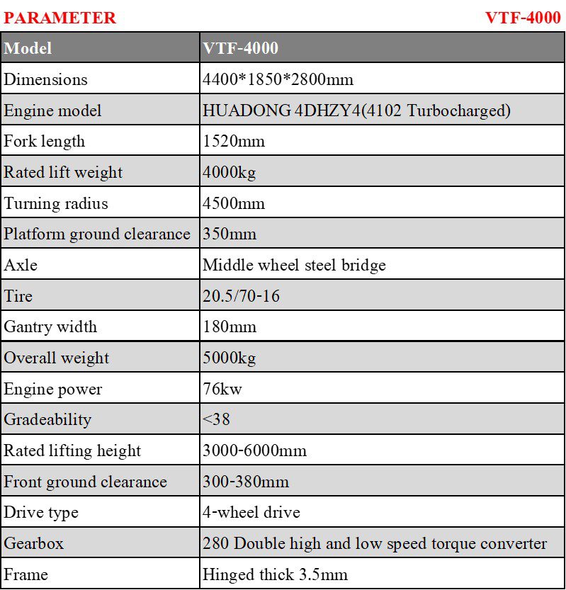 Forklift รถยก2